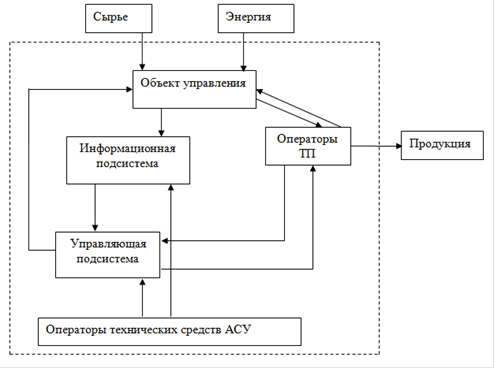 Контрольная работа по теме Автоматические системы управления в энергетике