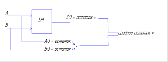 Контрольная работа по теме Схема электрическая формирователя остатка по модулю