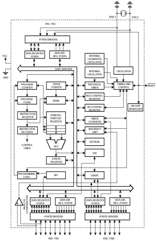 Курсовая работа по теме Разработка устройства обработки информации на основе микроконтроллера ATmega8